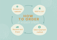 Order Flow Guide Postcard