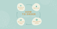 Order Flow Guide Facebook Ad