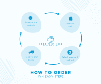 Order Flow Guide Facebook Post Image Preview