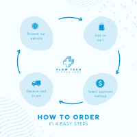 Order Flow Guide Instagram Post Image Preview