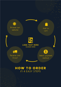 Order Flow Guide Poster