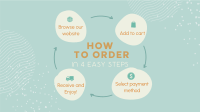 Order Flow Guide Facebook Event Cover